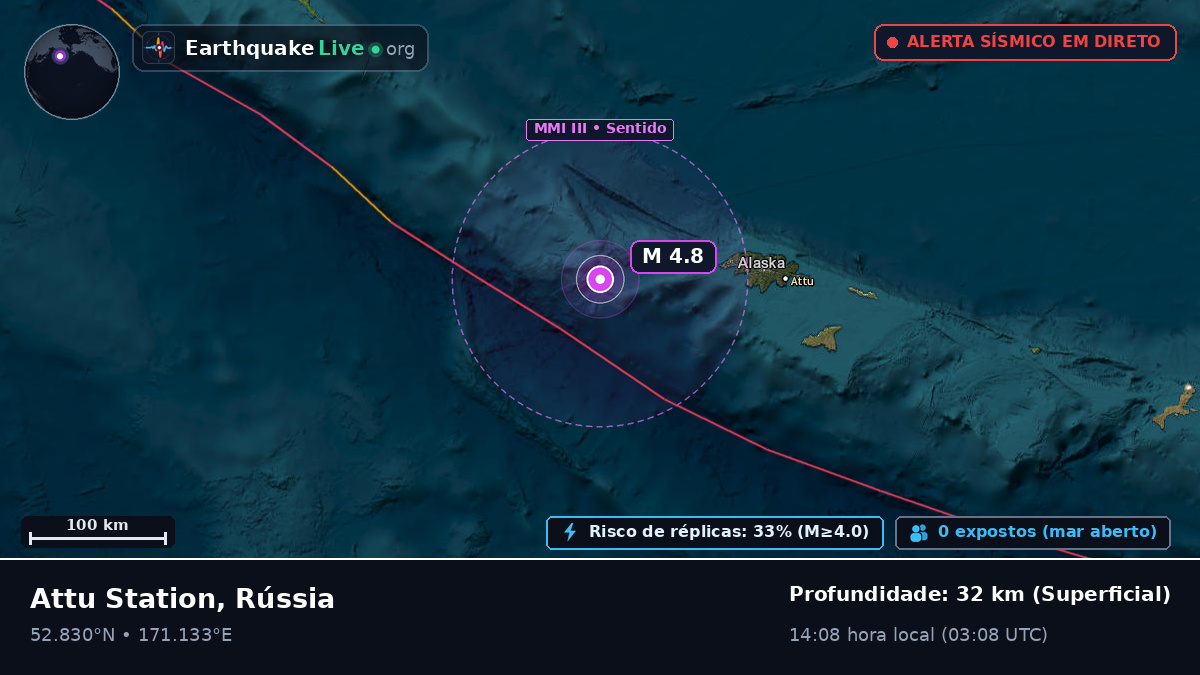 Mar de Bering (Rússia)
