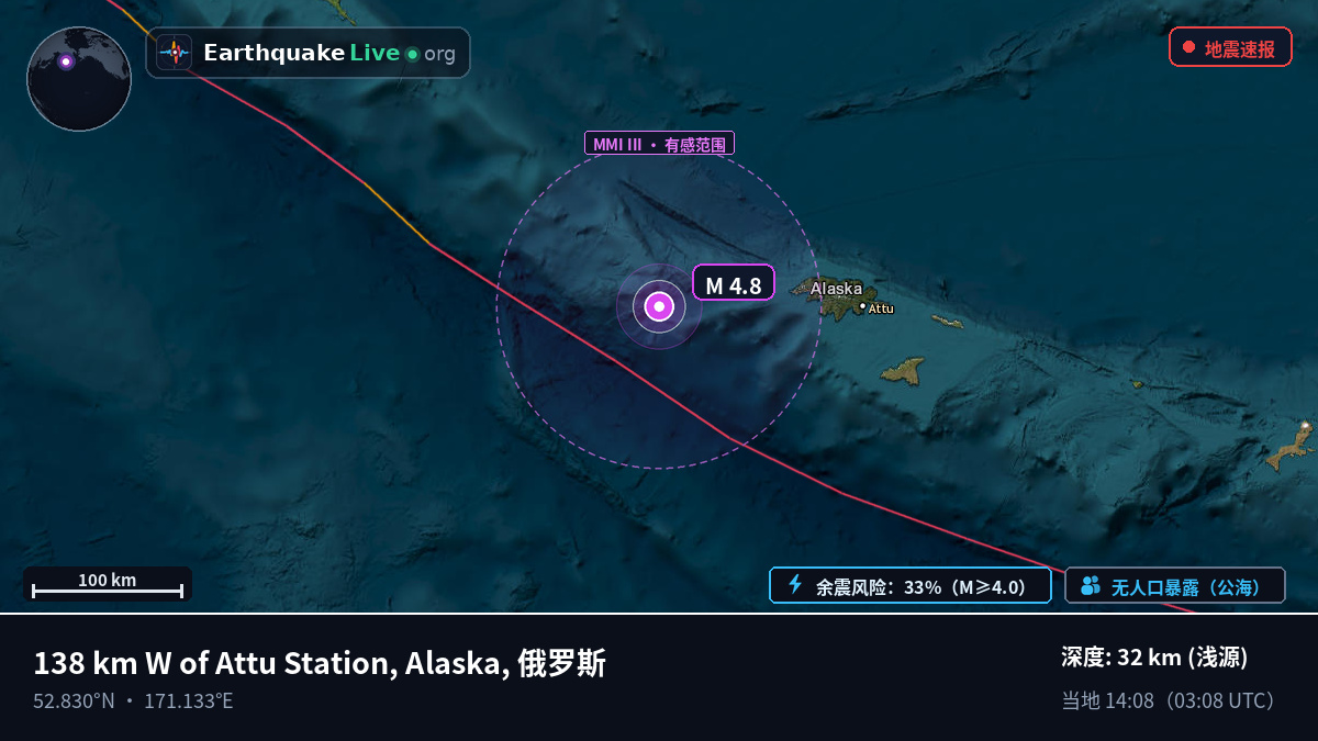 白令海 (俄罗斯)