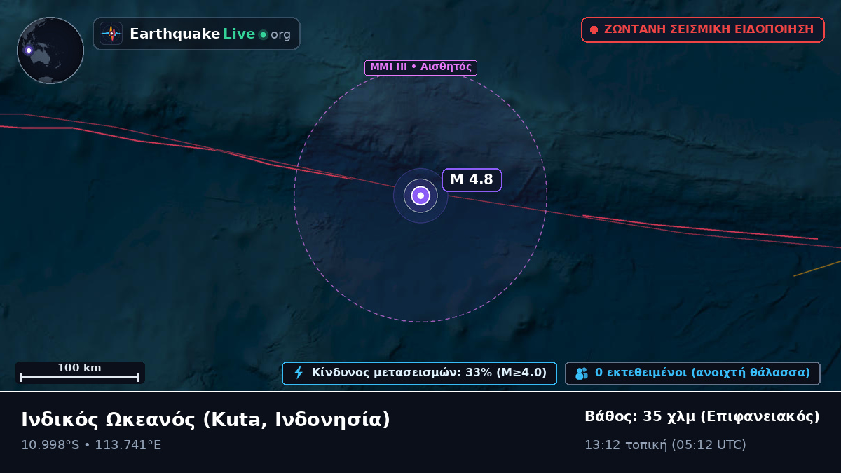 Ινδικός Ωκεανός (Ινδονησία)