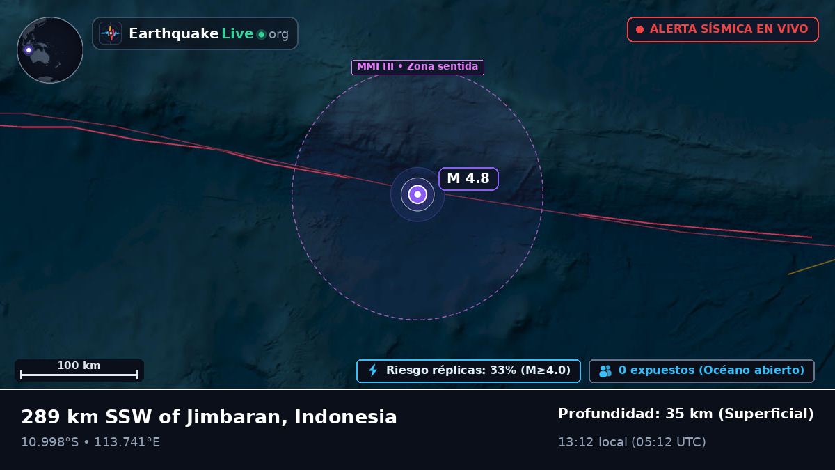 Océano Índico (Indonesia)