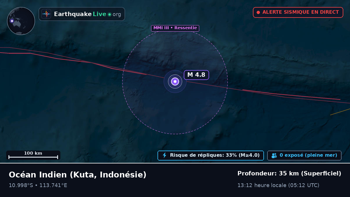 Océan Indien (Indonésie)