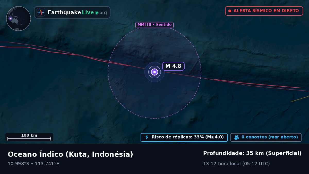 Oceano Índico (Indonésia)