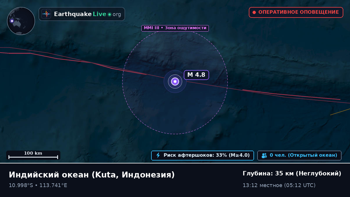 Индийский океан (Индонезия)