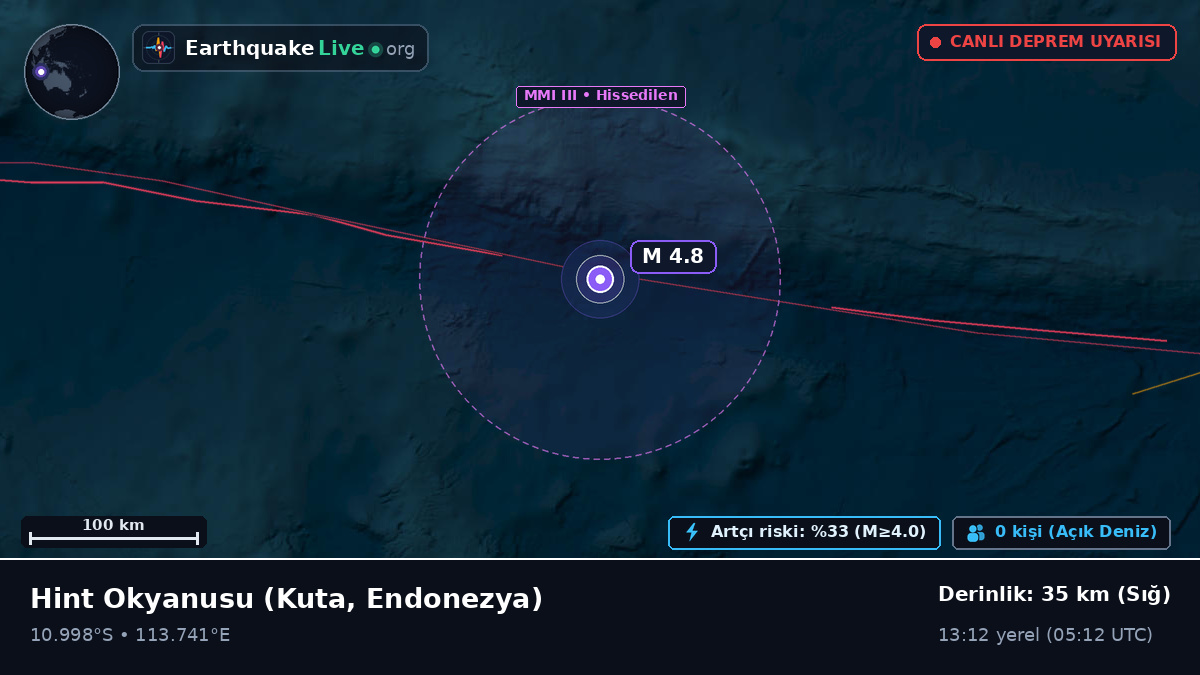 Hint Okyanusu (Endonezya)