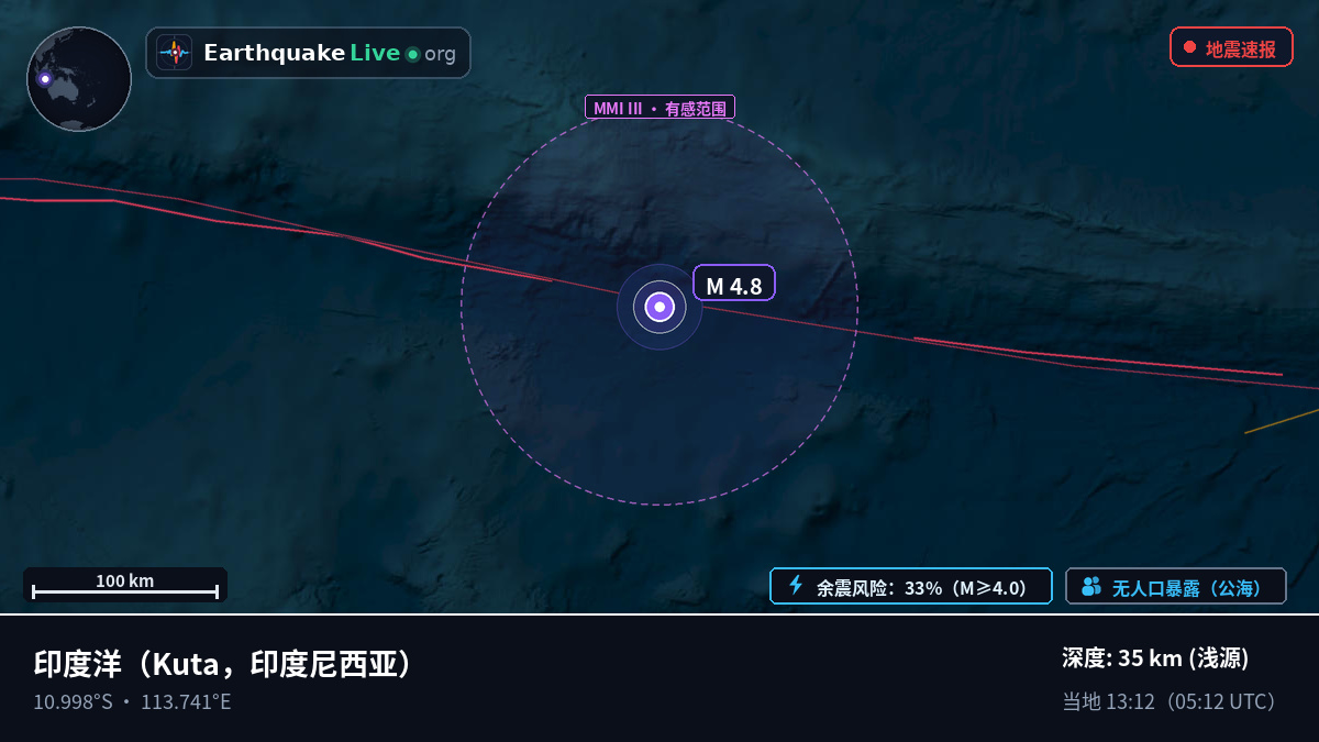 印度洋 (印度尼西亚)