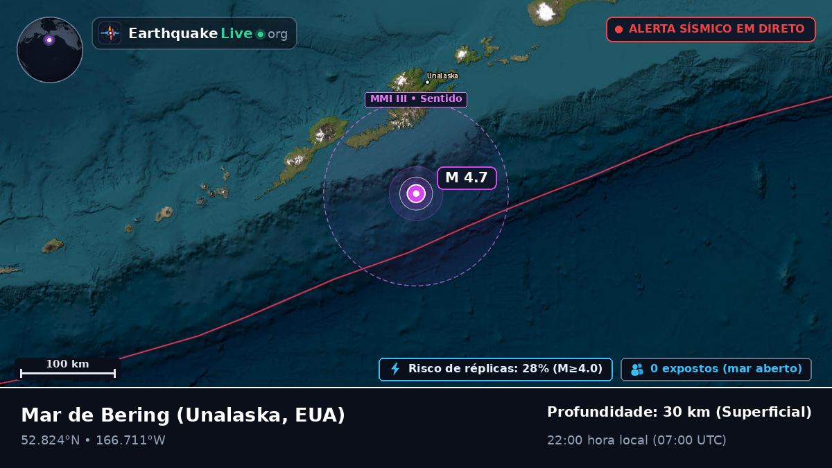 Mar de Bering (EUA)