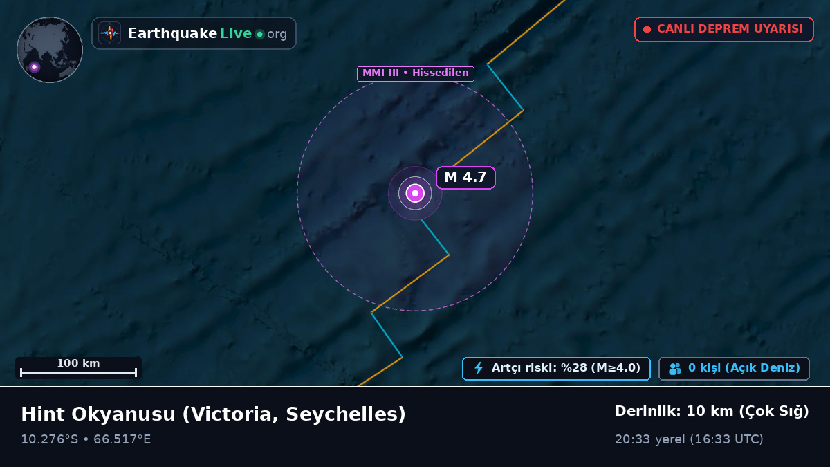 Hint Okyanusu (Seychelles)