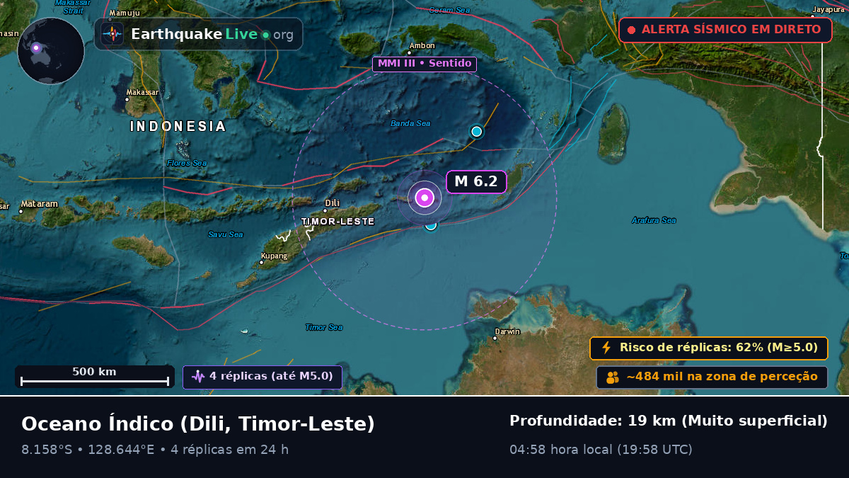Oceano Índico (Timor-Leste)