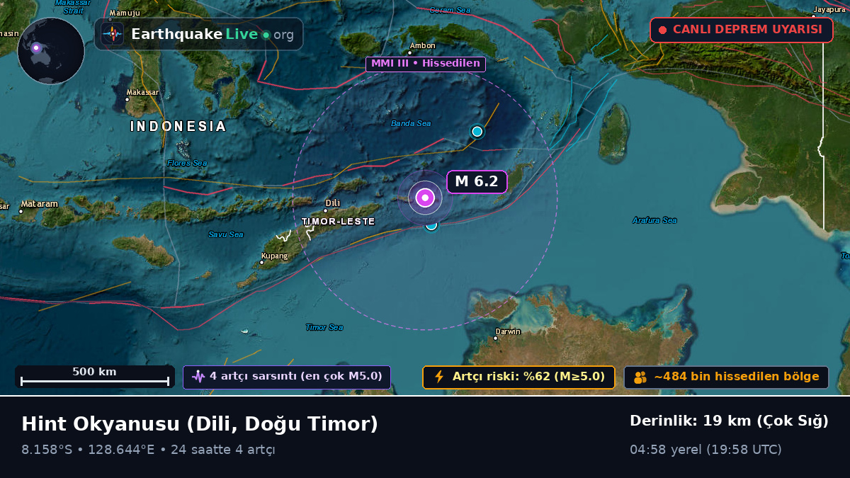 Hint Okyanusu (Doğu Timor)