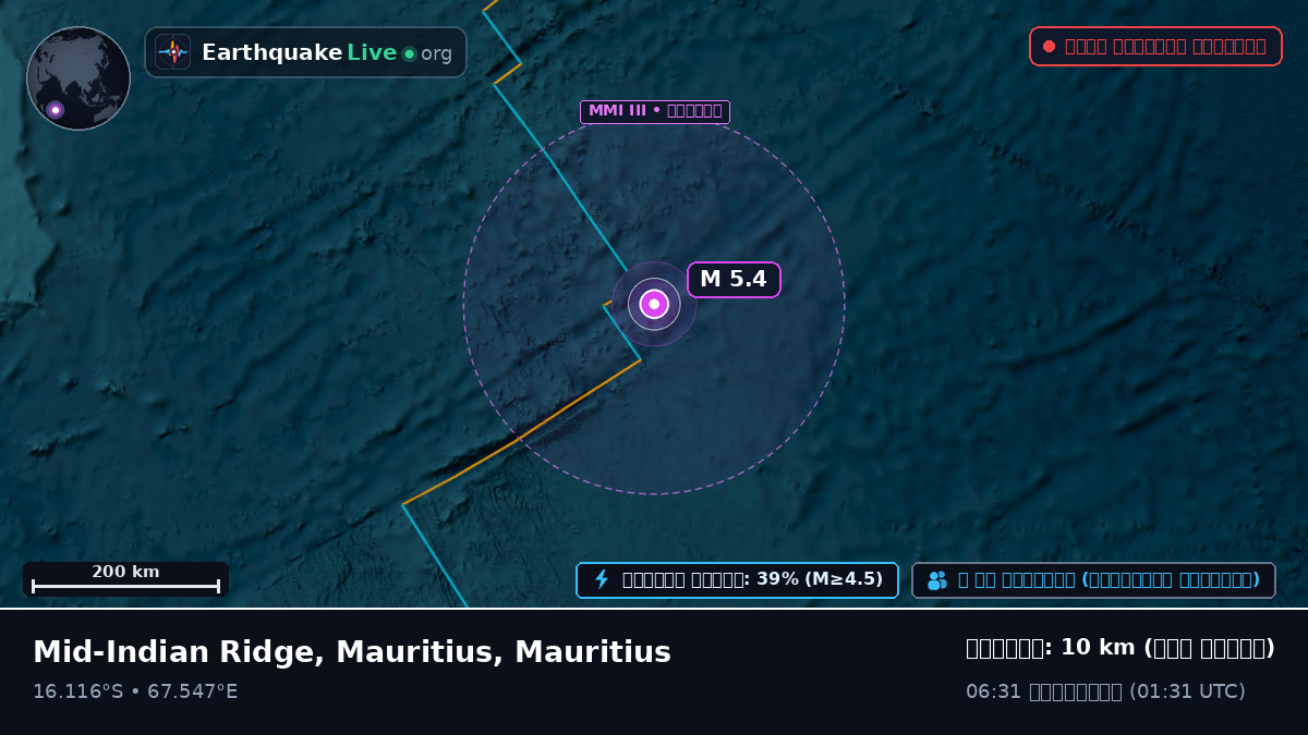 ভারত মহাসাগর (Mauritius)