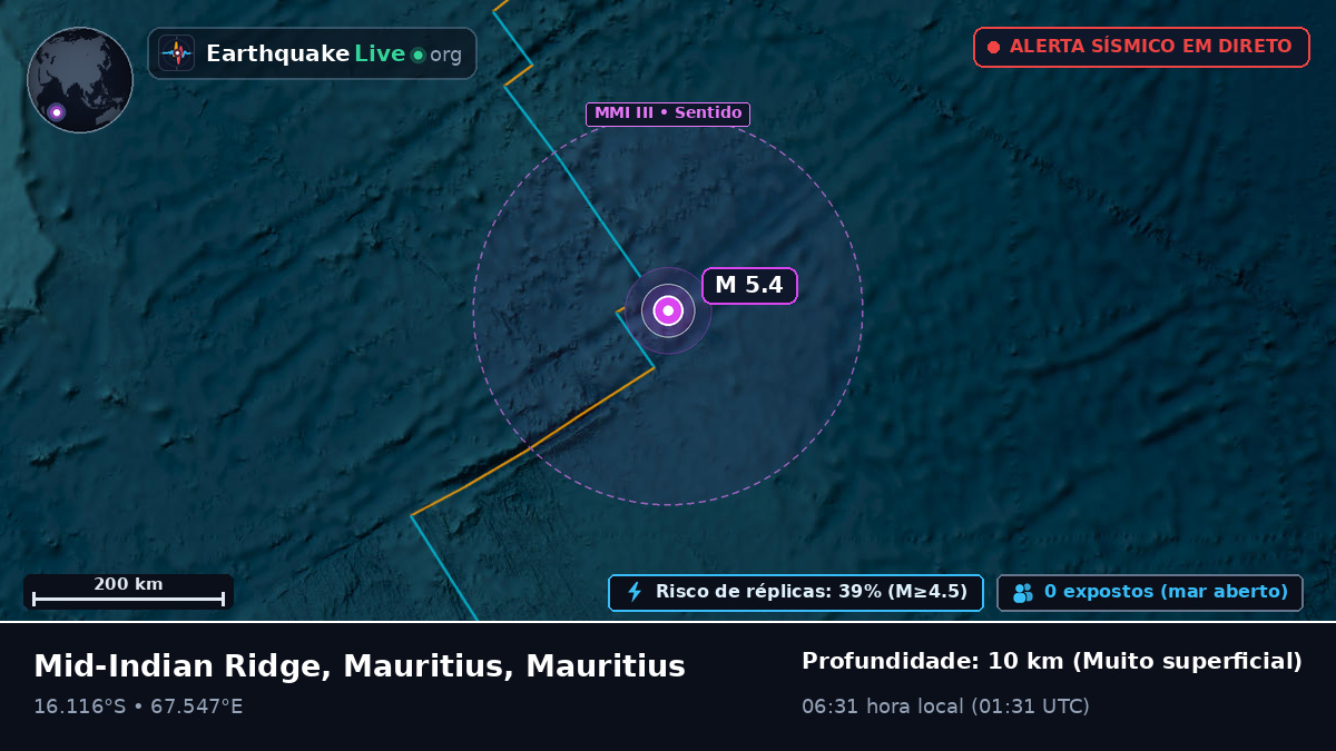 Oceano Índico (Mauritius)