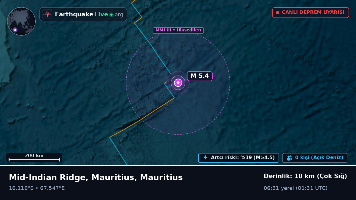 Hint Okyanusu (Mauritius)