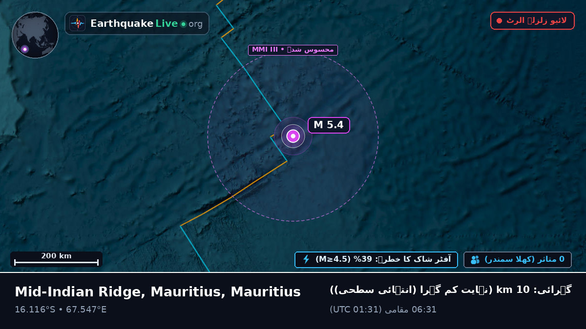 بحر ہند (Mauritius)