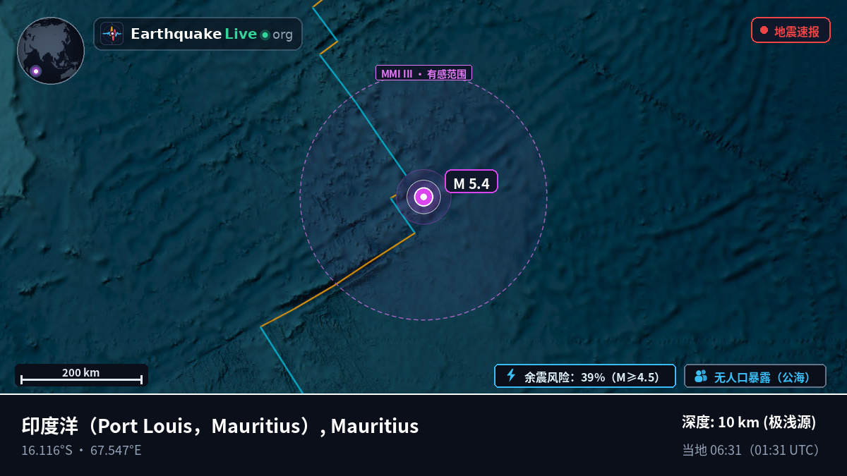 印度洋 (Mauritius)
