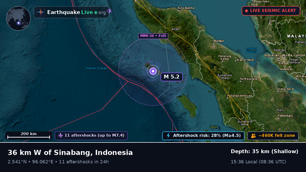 Indian Ocean (Indonesia)