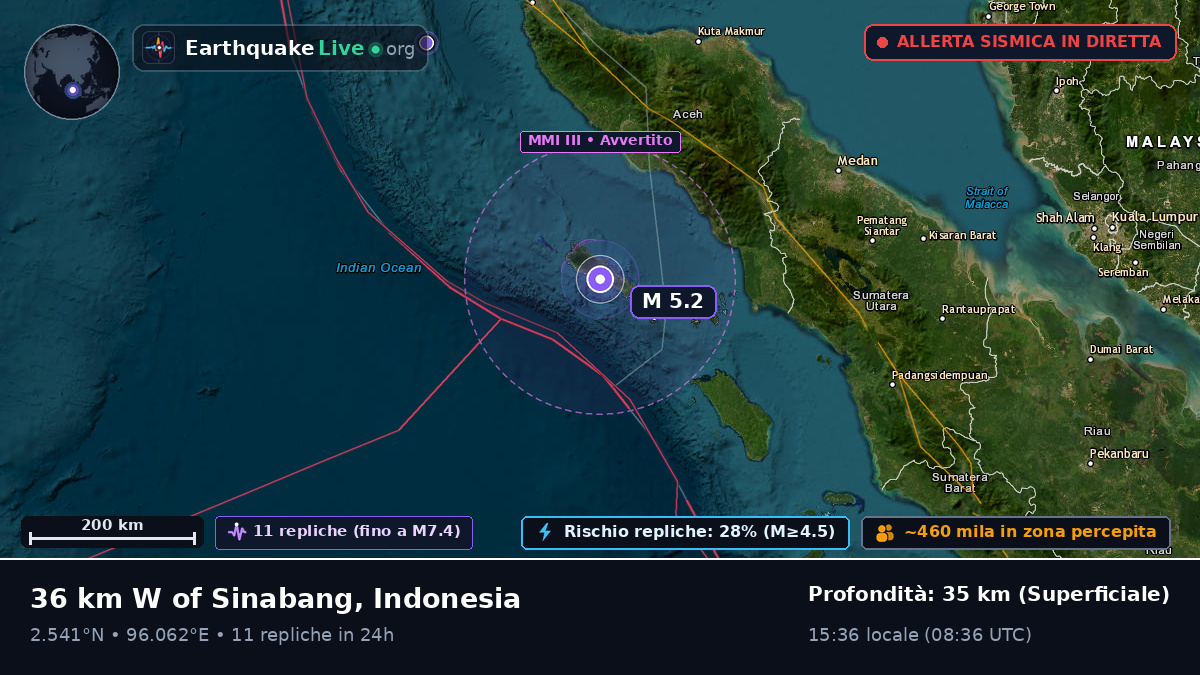 Oceano Indiano (Indonesia)