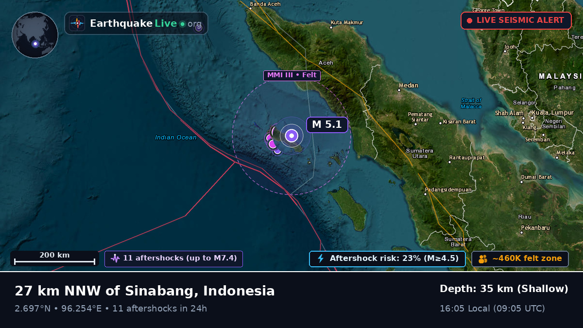 Indian Ocean (Indonesia)