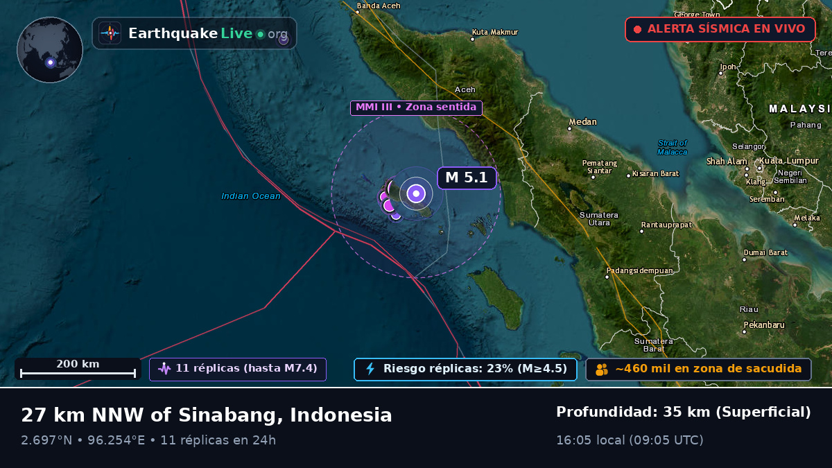 Océano Índico (Indonesia)