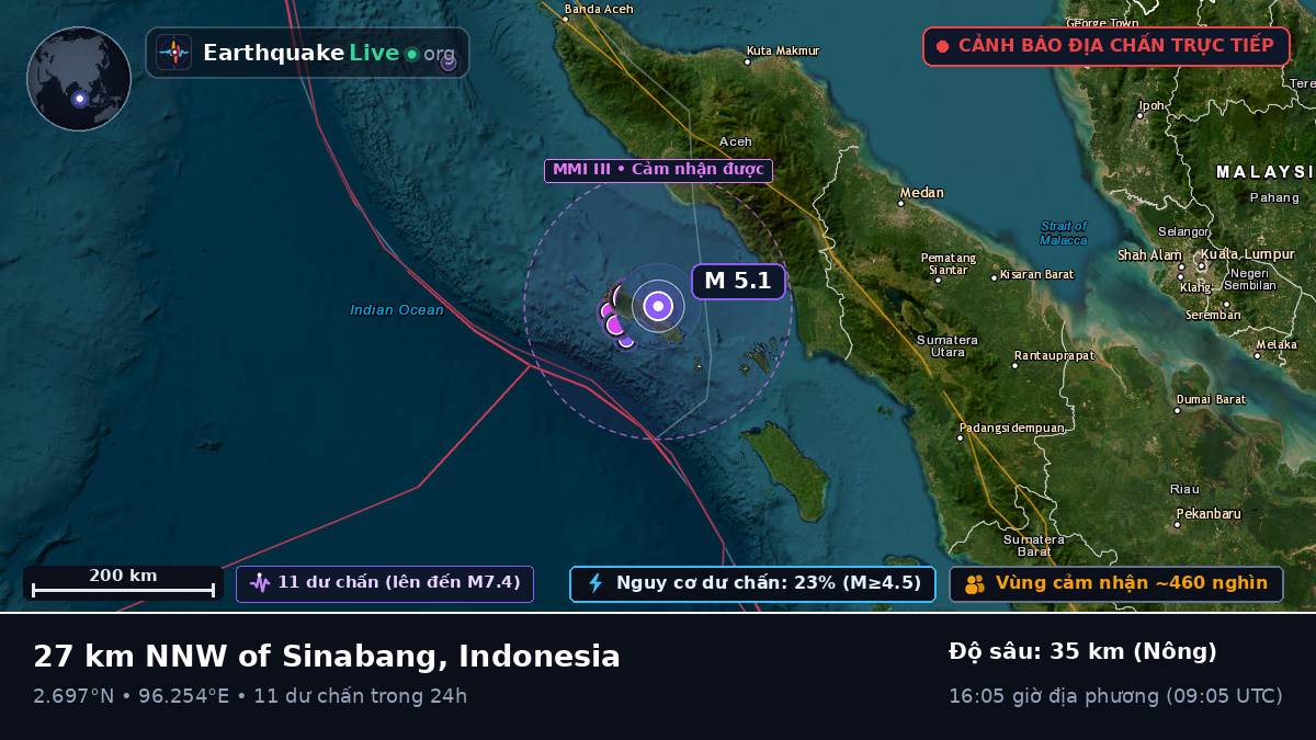 Ấn Độ Dương (Indonesia)