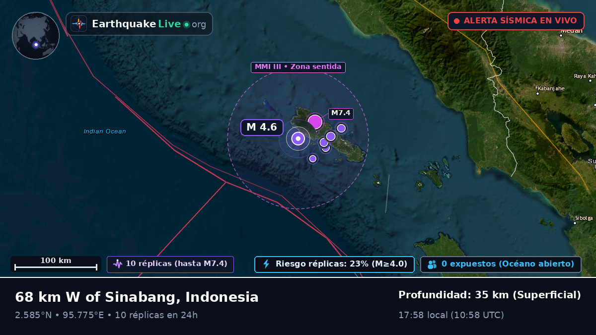 Océano Índico (Indonesia)