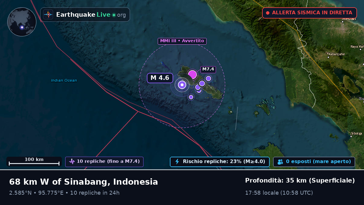 Oceano Indiano (Indonesia)