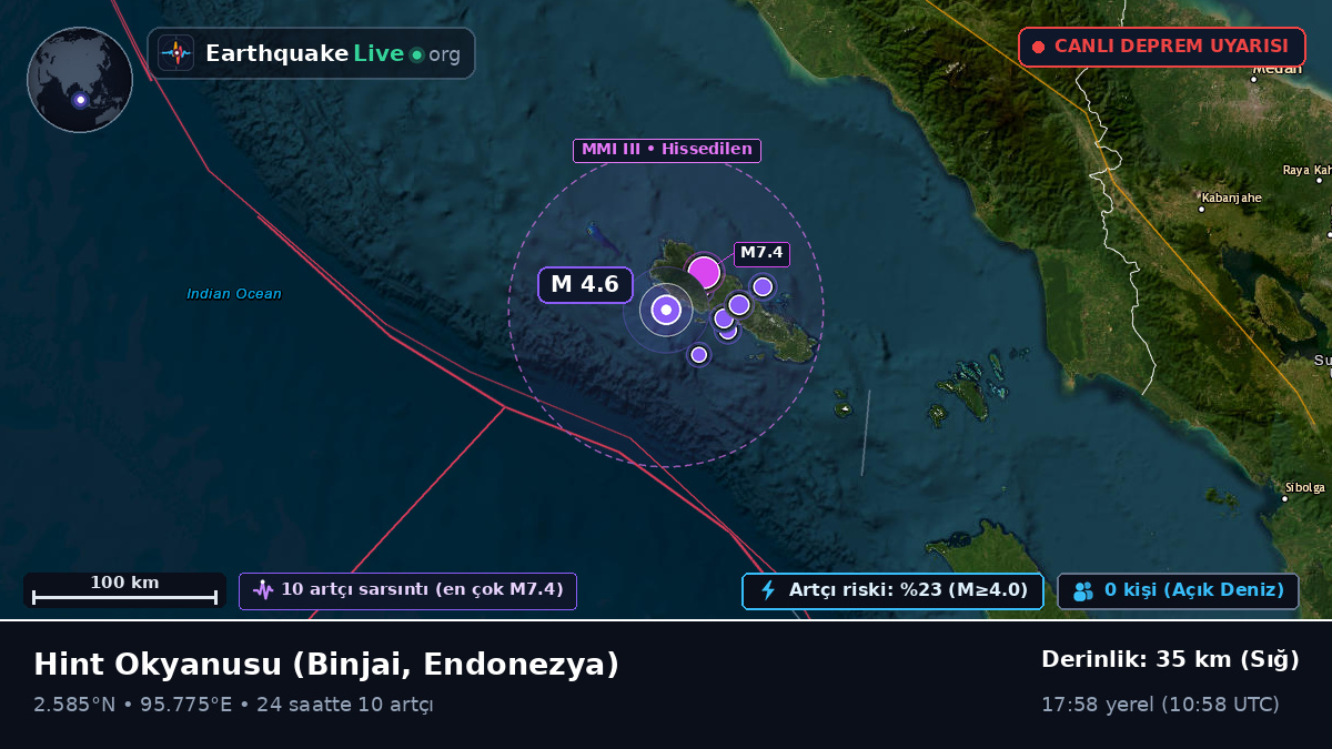 Hint Okyanusu (Endonezya)