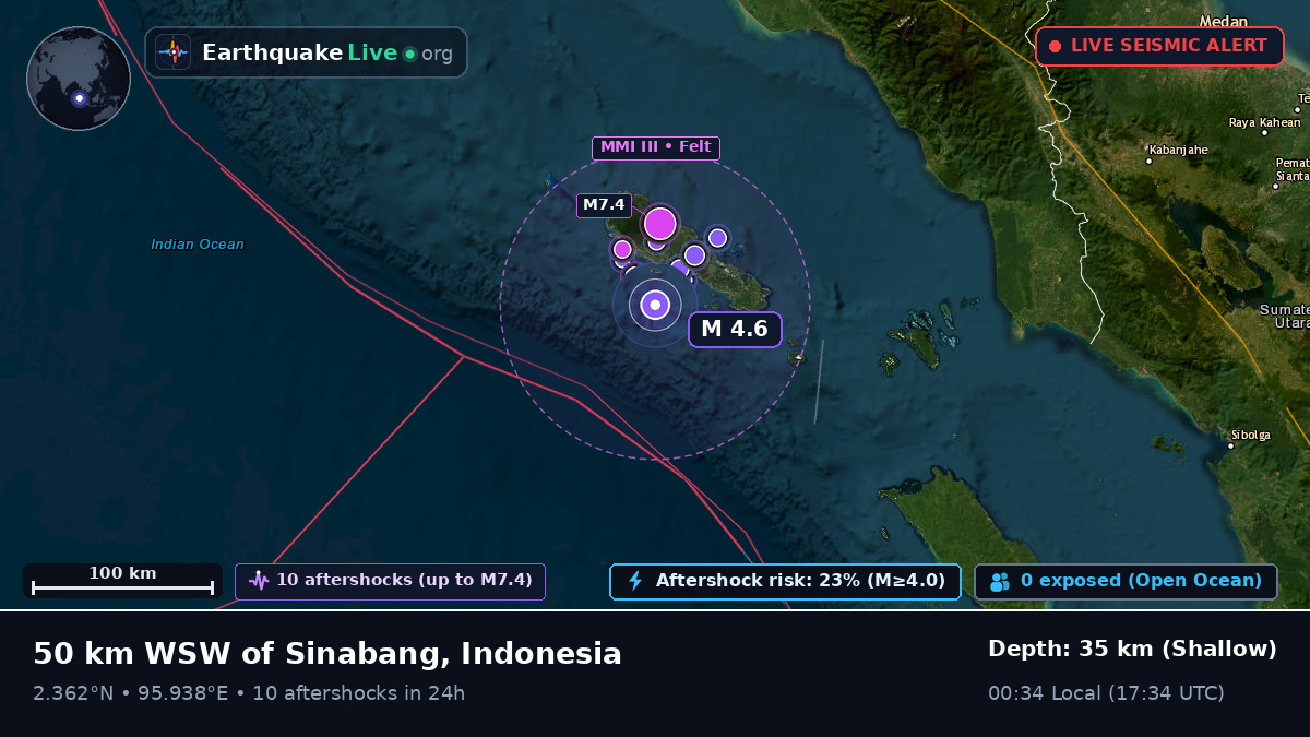 Indian Ocean (Indonesia)