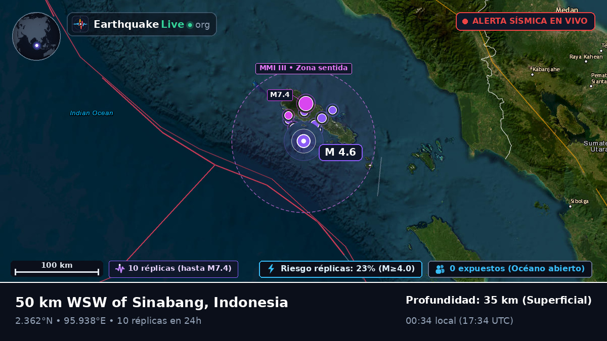 Océano Índico (Indonesia)