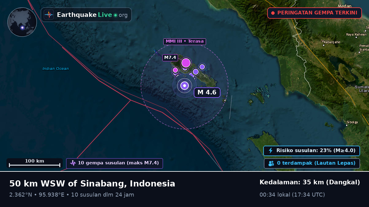 Samudra Hindia (Indonesia)