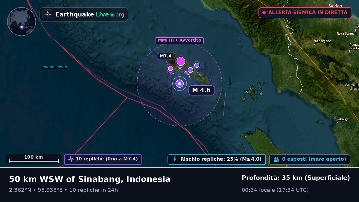 Oceano Indiano (Indonesia)