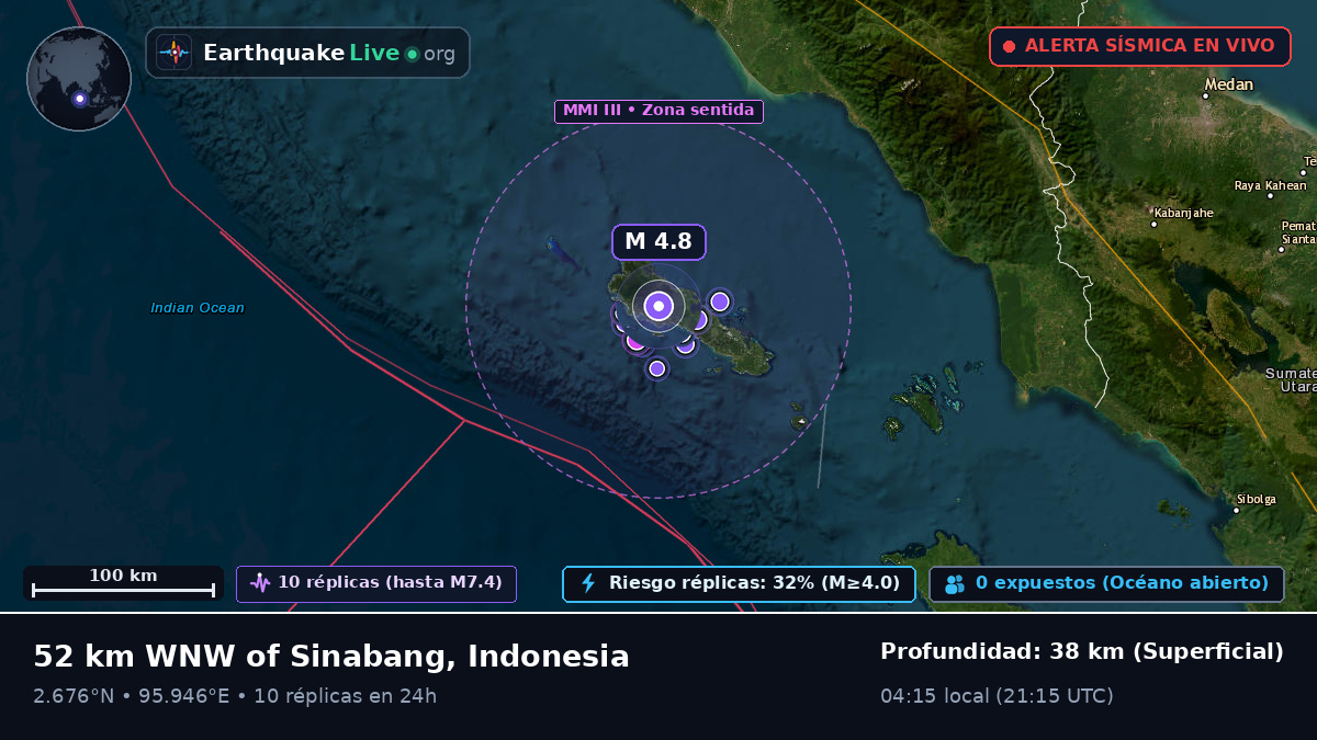 Océano Índico (Indonesia)