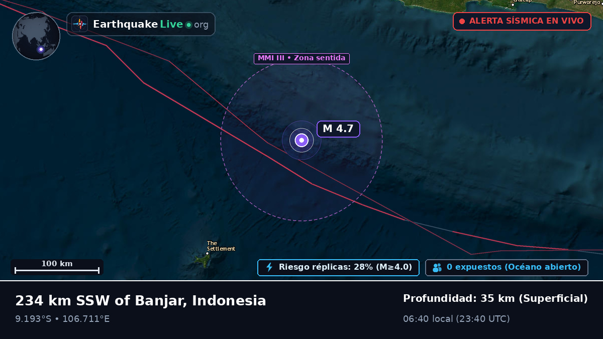 Océano Índico (Indonesia)