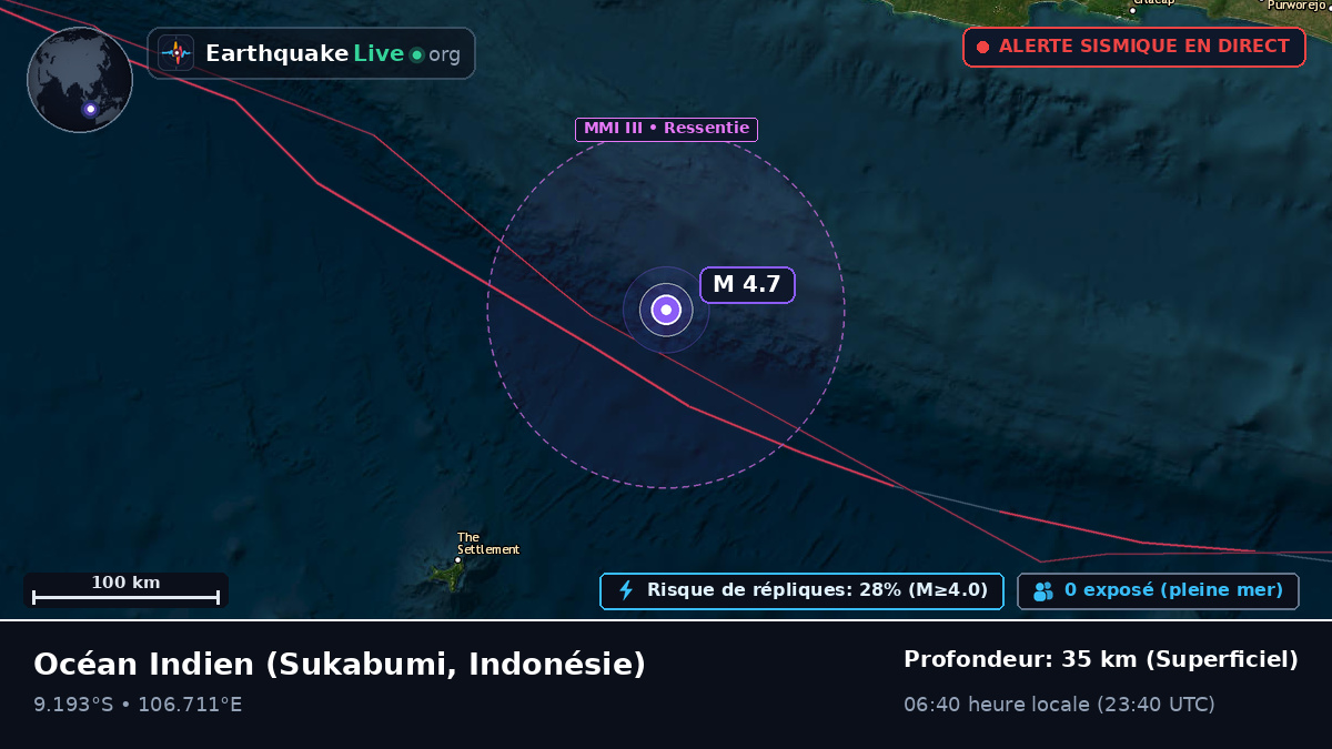 Océan Indien (Indonésie)
