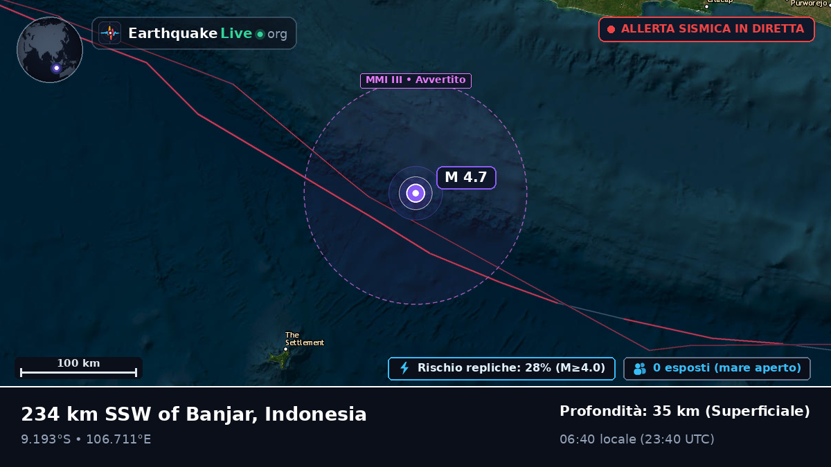 Oceano Indiano (Indonesia)