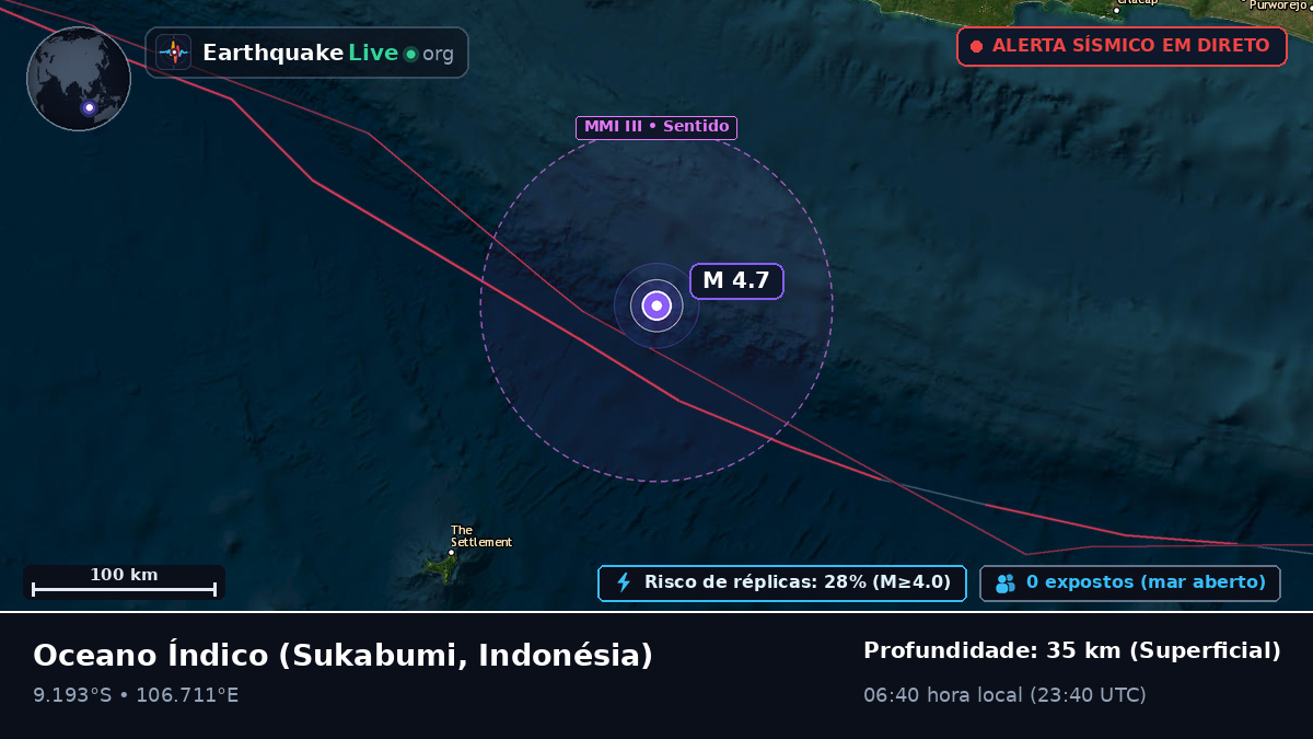 Oceano Índico (Indonésia)