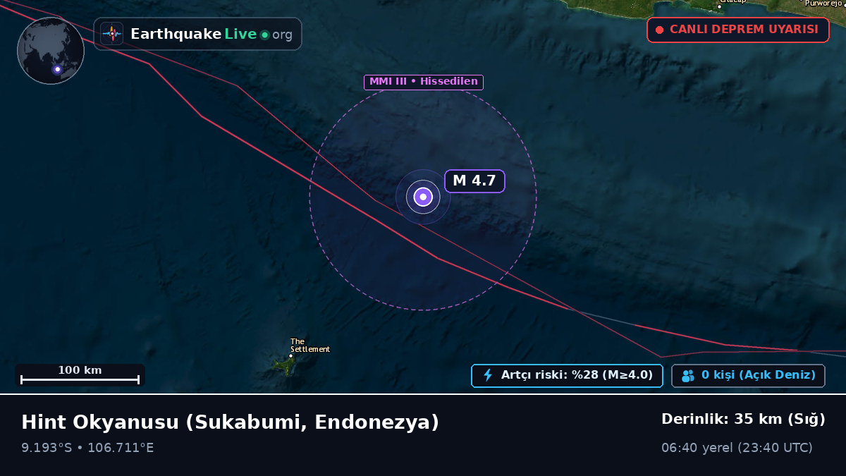 Hint Okyanusu (Endonezya)