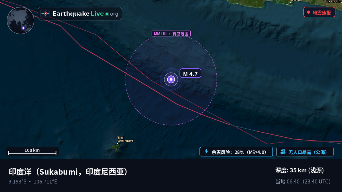 印度洋 (印度尼西亚)