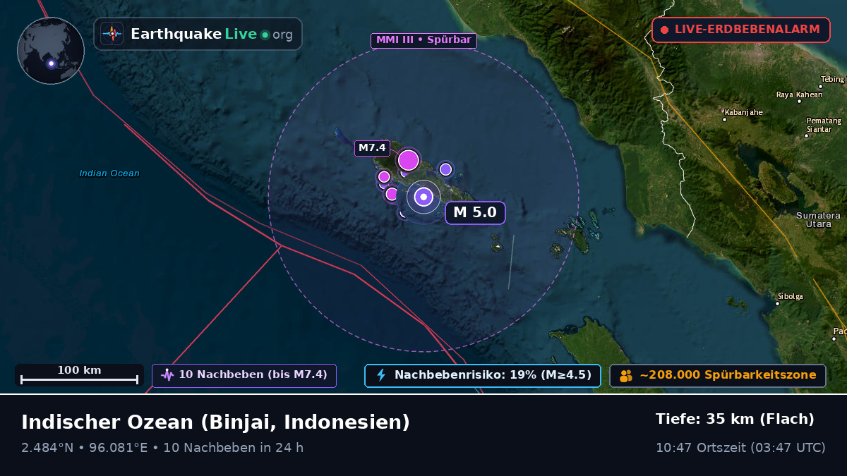 Indischer Ozean (Indonesien)