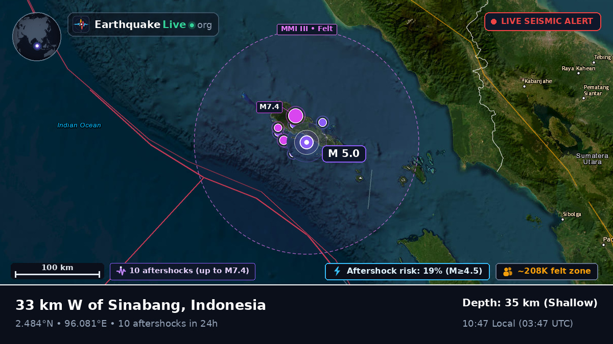 Indian Ocean (Indonesia)