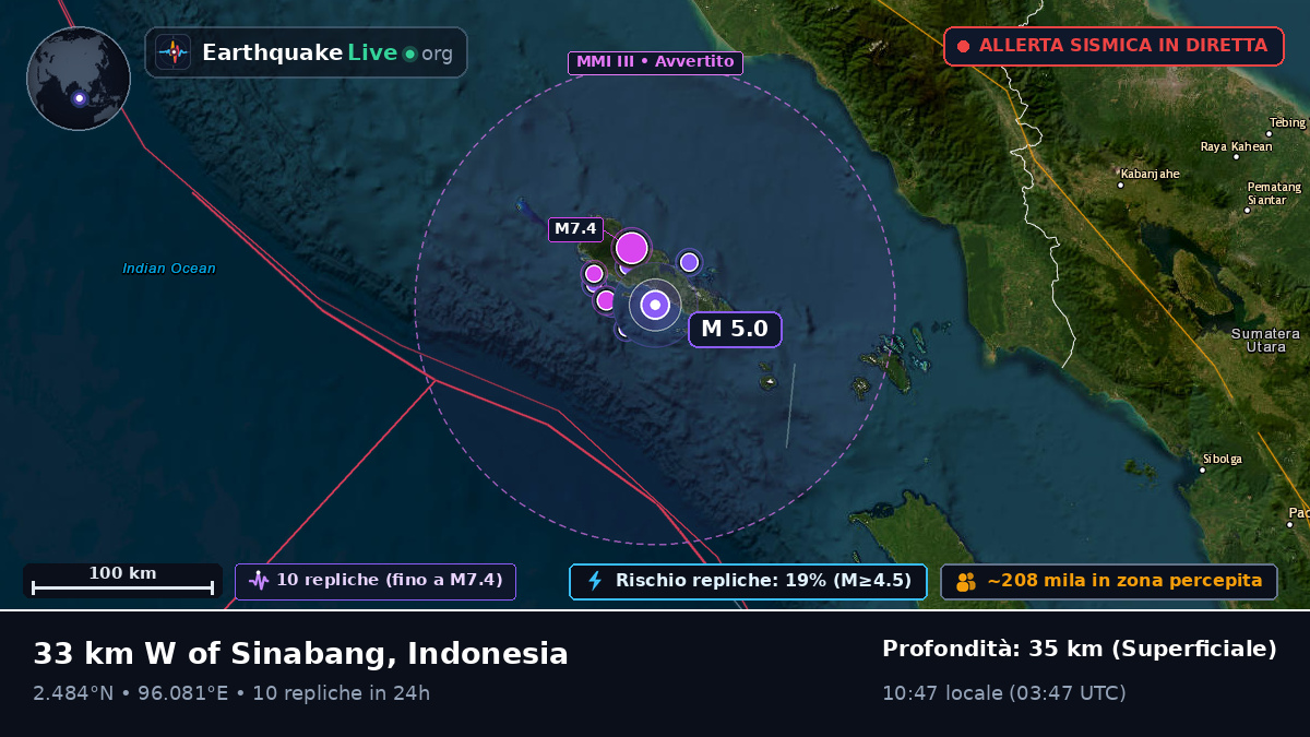 Oceano Indiano (Indonesia)