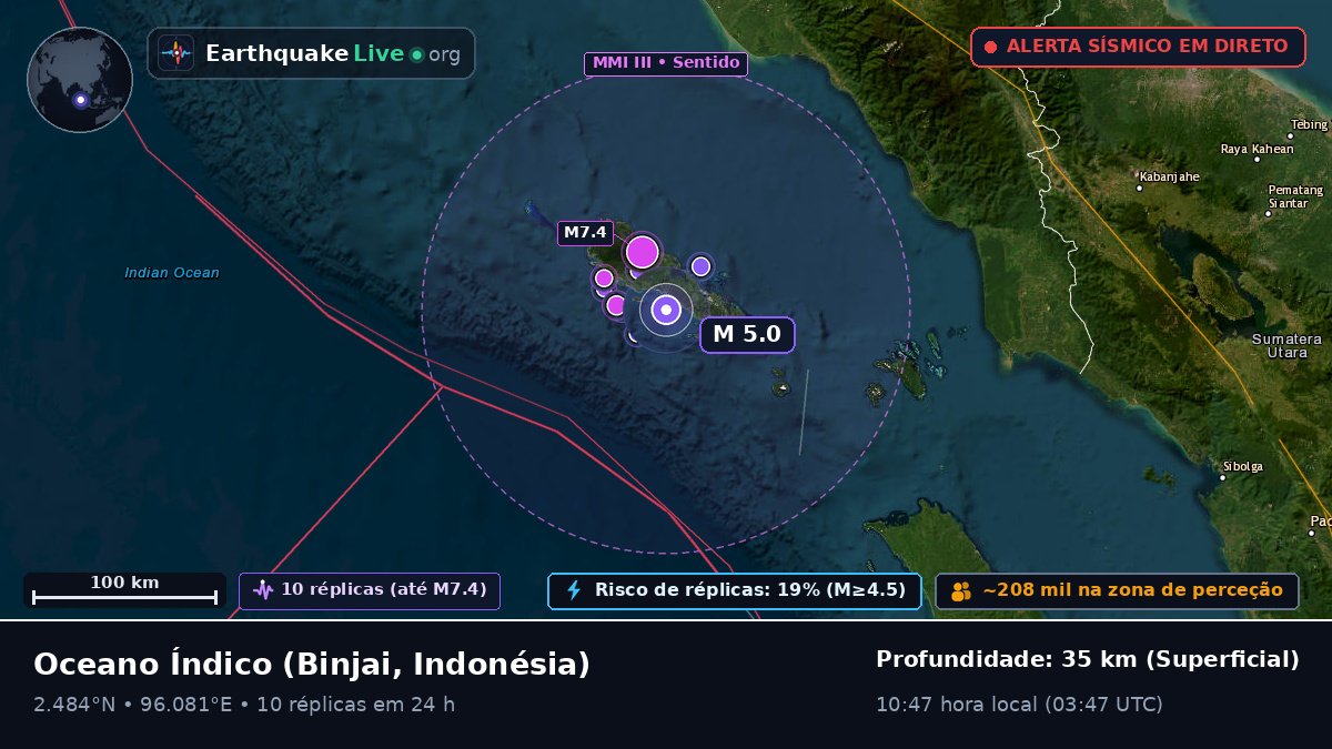 Oceano Índico (Indonésia)