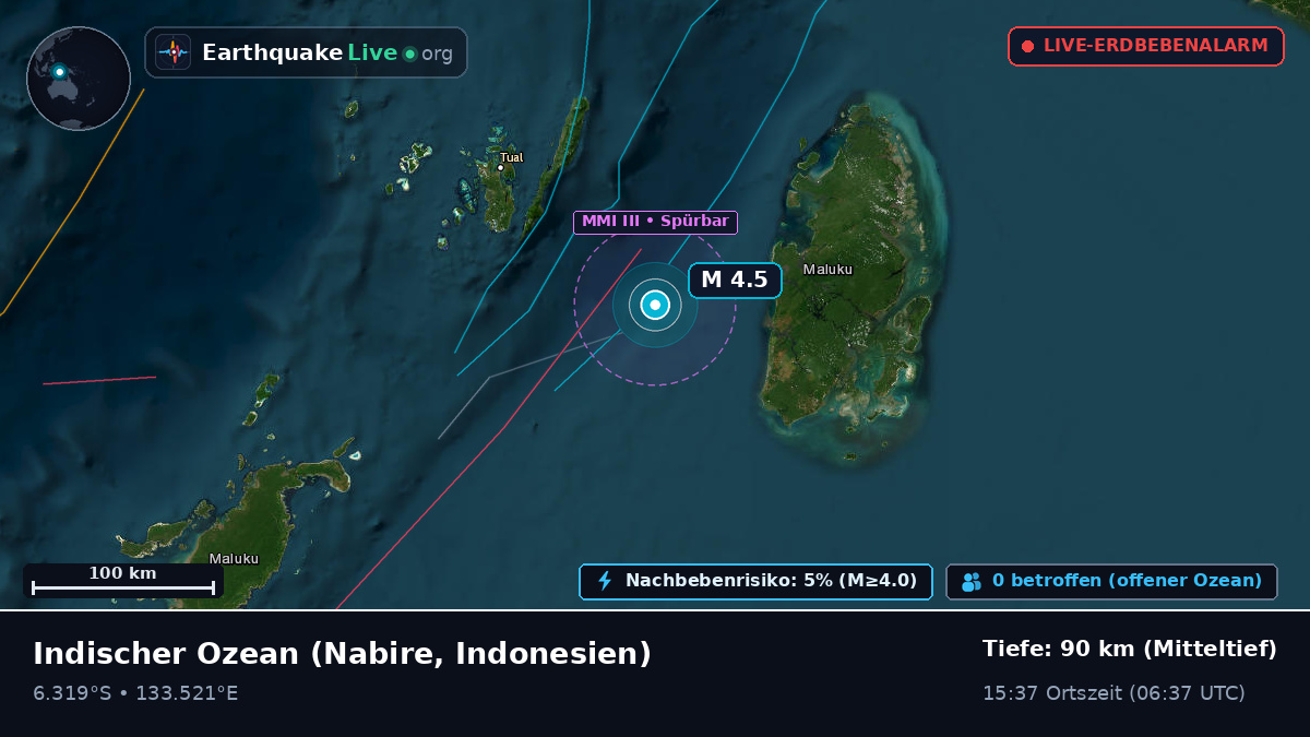 Indischer Ozean (Indonesien)
