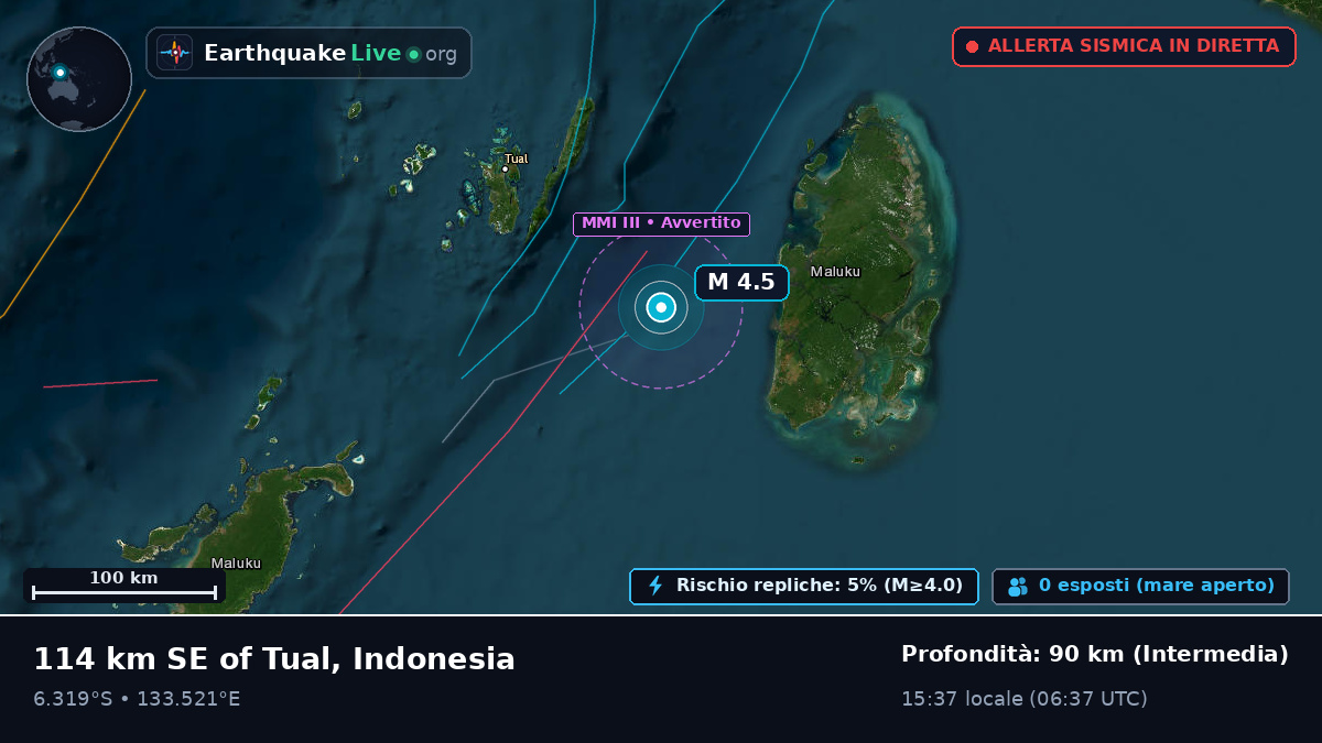 Oceano Indiano (Indonesia)
