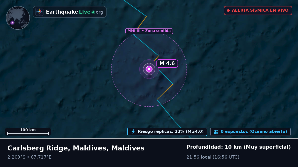 Océano Índico (Maldives)