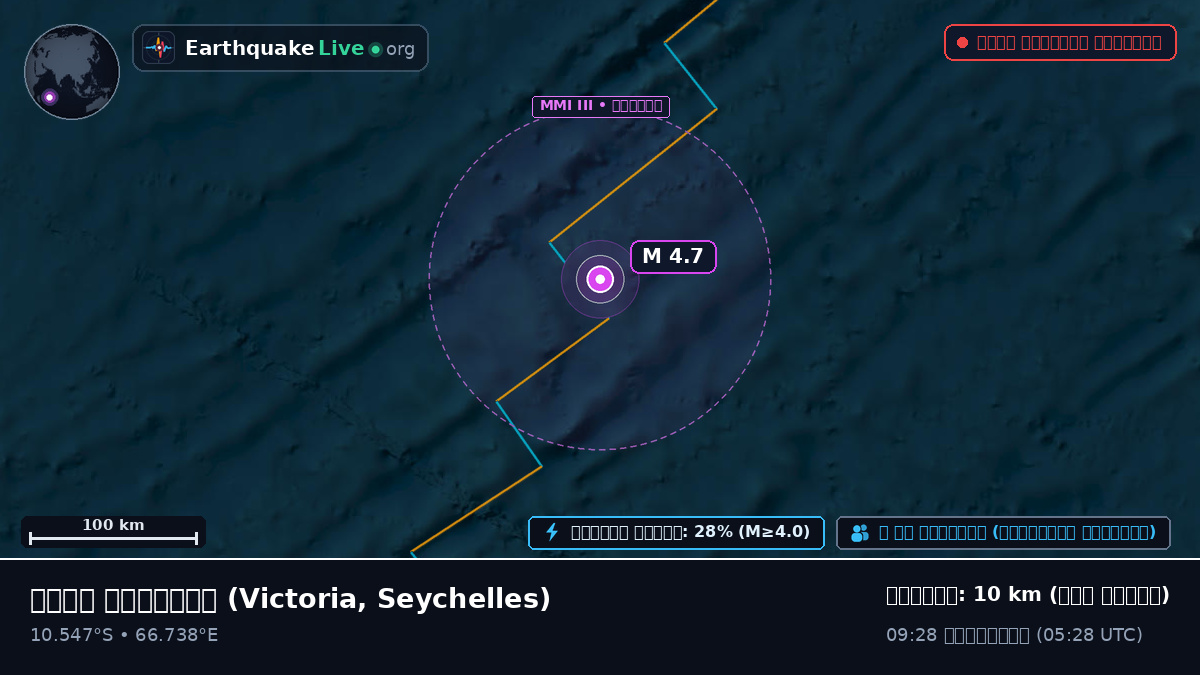 ভারত মহাসাগর (Seychelles)