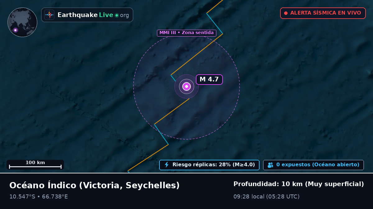 Océano Índico (Seychelles)