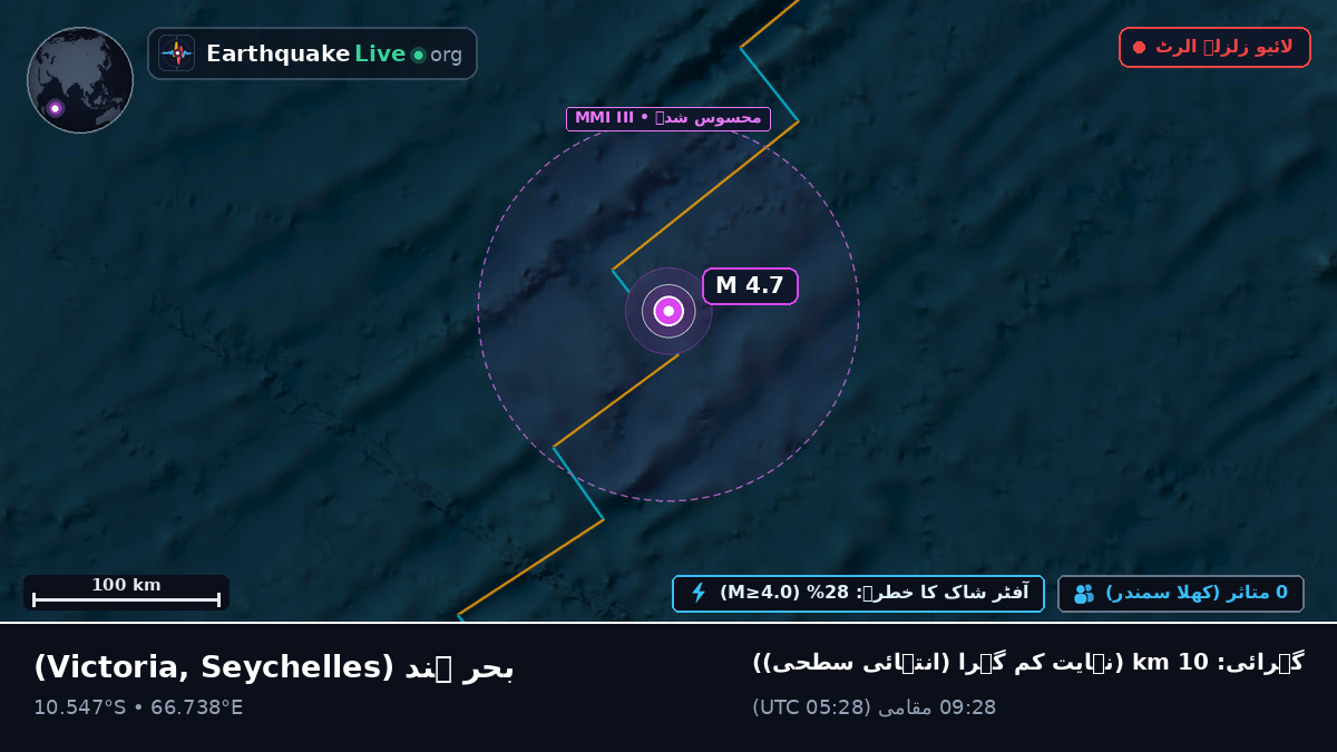 بحر ہند (Seychelles)