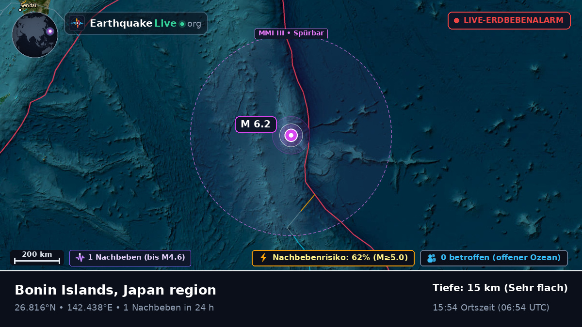 Nordpazifik (Japan)