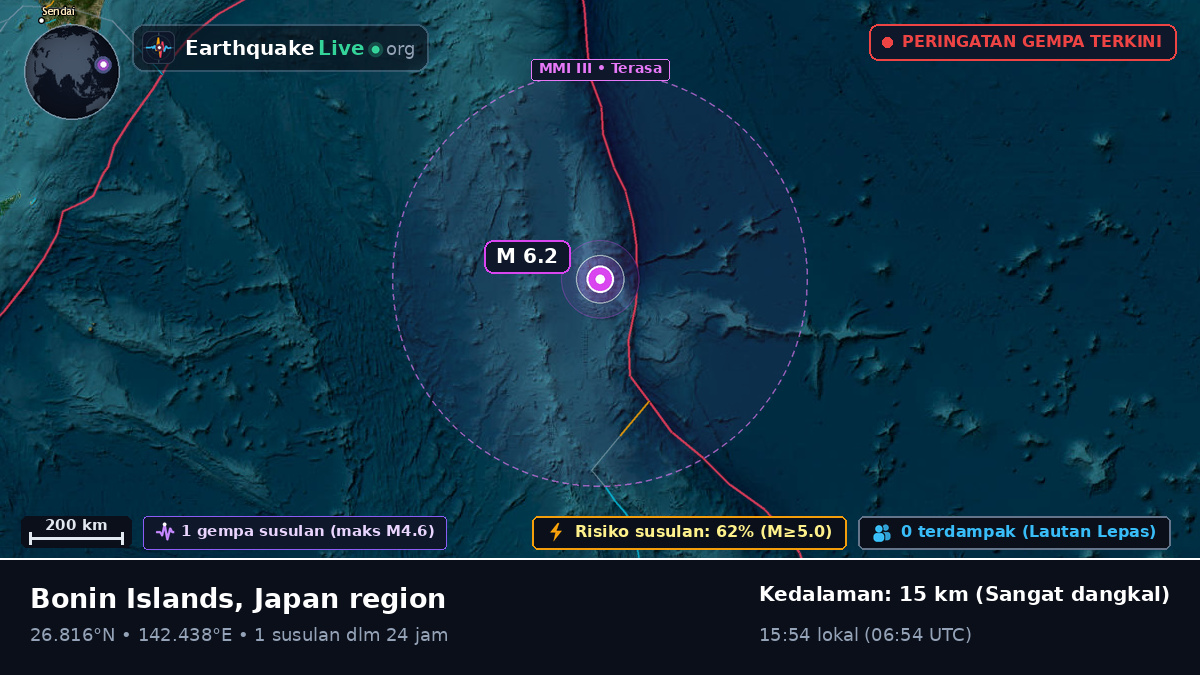 Samudra Pasifik Utara (Jepang)