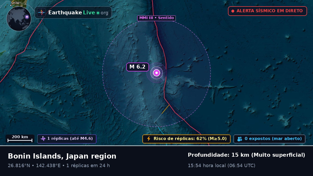 Oceano Pacífico Norte (Japão)
